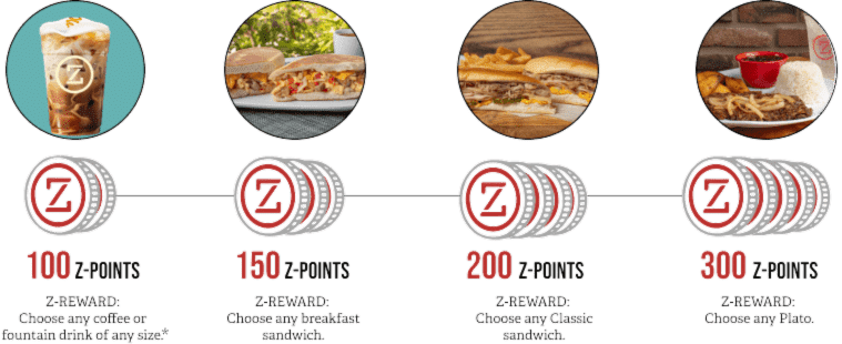 This is an image of the rewards program points tiers with the redeemable rewards.